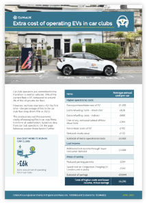 Front cover of the 'Extra cost of operating EVs in car clubs' document with text, images and a table
